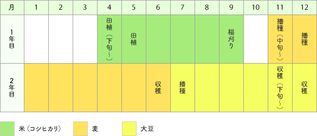 生産スケジュールカレンダー