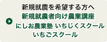 新規就農者向け農業講座にしお農業塾 いちじくスクール いちごスクール